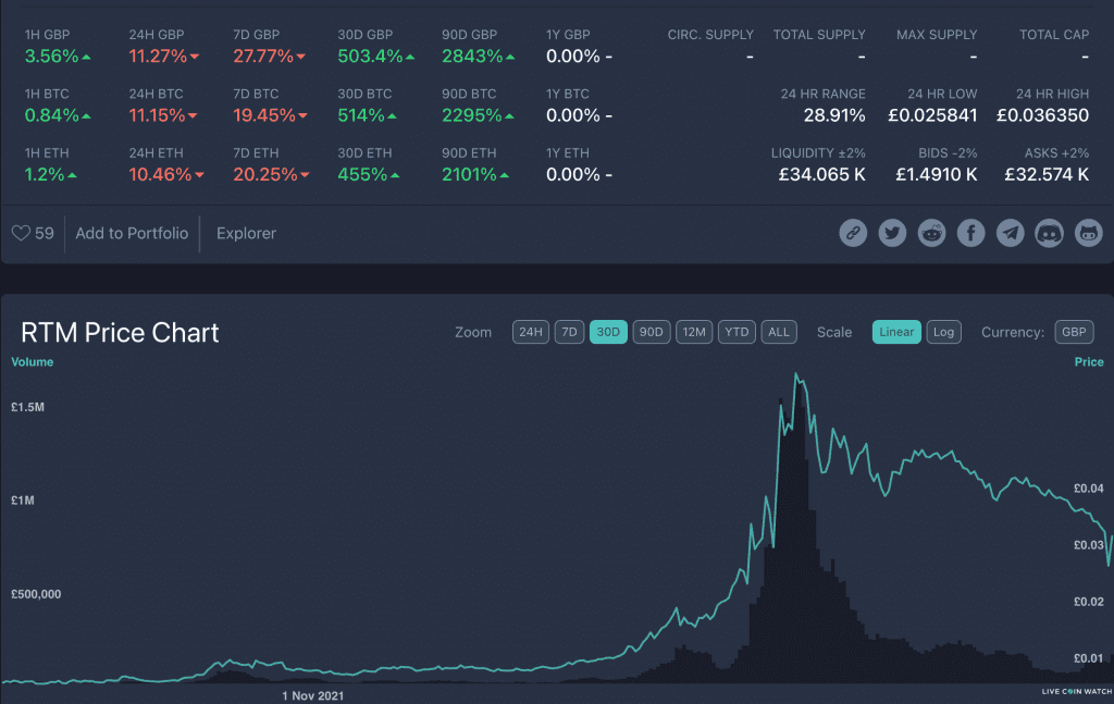 Raptoreum mining is very profitable 