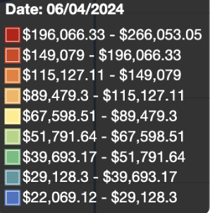Rainbow Chart price predictions for 2024 Bitcoin halving
