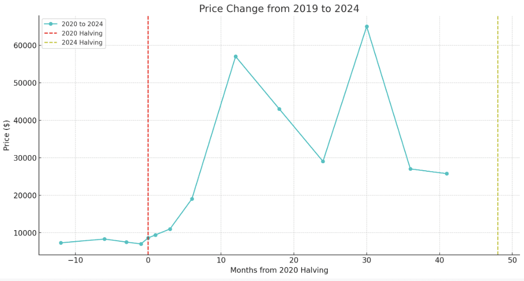 bitcoin price to 2024