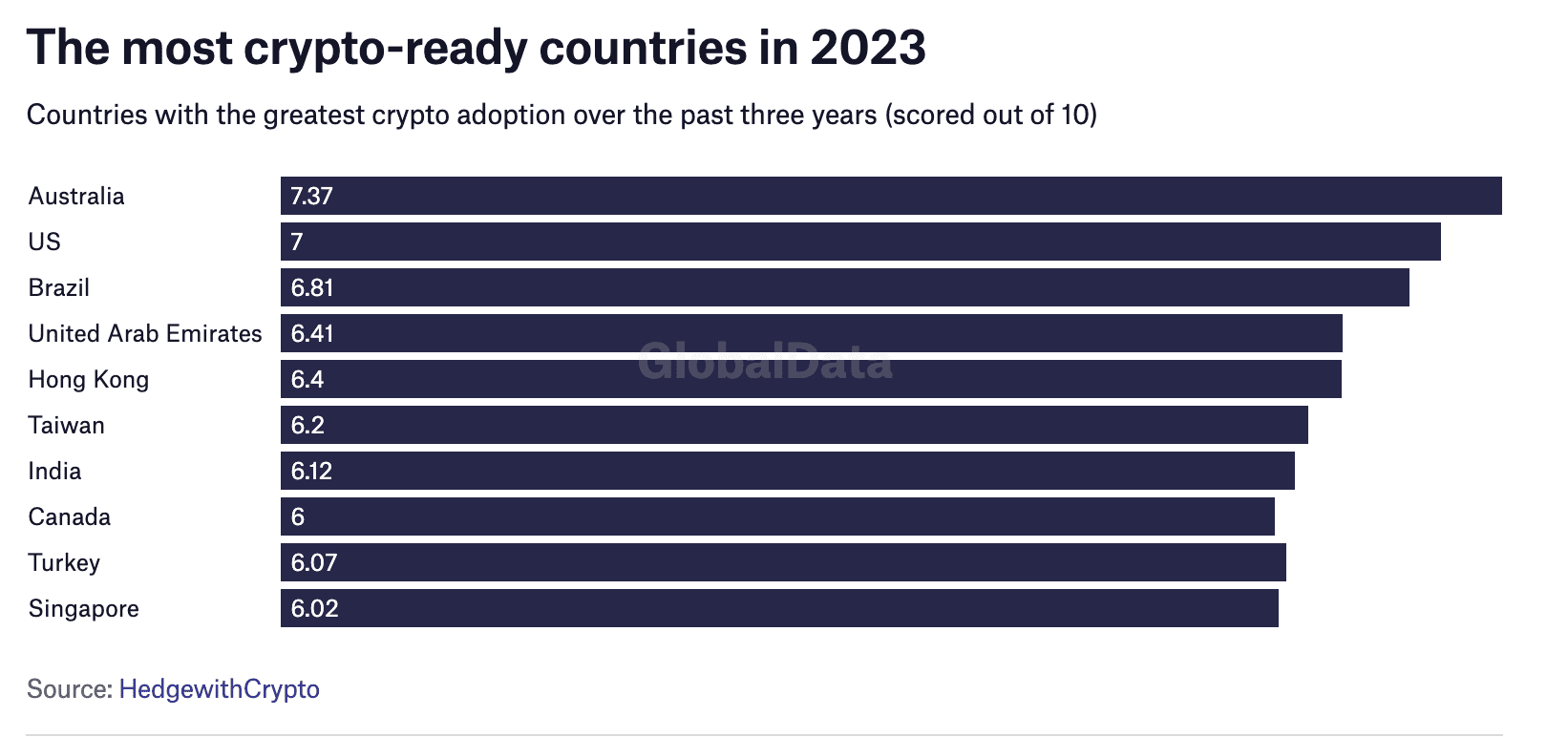 countries adopting bitcoin